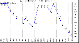 Milwaukee Weather Wind Chill (Last 24 Hours)