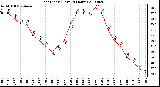 Milwaukee Weather Heat Index (Last 24 Hours)