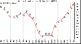 Milwaukee Weather Outdoor Humidity (Last 24 Hours)