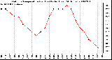 Milwaukee Weather Outdoor Temperature (vs) Heat Index (Last 24 Hours)