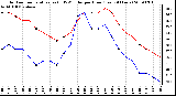 Milwaukee Weather Outdoor Temperature (vs) THSW Index per Hour (Last 24 Hours)