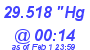 Milwaukee Weather Barometer Low Today