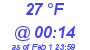 Milwaukee Weather Dewpoint High High Today