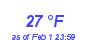 Milwaukee Weather Dewpoint High High Month