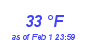 Milwaukee Weather Dewpoint High High Year