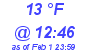 Milwaukee Weather Dewpoint High Low Today