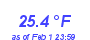 Milwaukee Weather Temperature Low Month