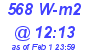 Milwaukee Weather Solar Radiation High Today