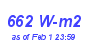 Milwaukee Weather Solar Radiation High Year