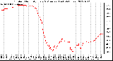 Milwaukee Weather Outdoor Humidity Every 5 Minutes (Last 24 Hours)