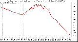 Milwaukee Weather Outdoor Temp (vs) Heat Index per Minute (Last 24 Hours)