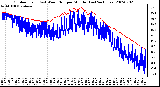 Milwaukee Weather Outdoor Temp (vs) Wind Chill per Minute (Last 24 Hours)