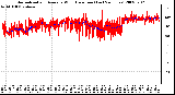 Milwaukee Weather Normalized and Average Wind Direction (Last 24 Hours)