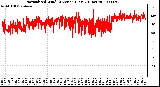 Milwaukee Weather Normalized Wind Direction (Last 24 Hours)