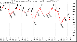 Milwaukee Weather 10 Minute Average Wind Speed (Last 4 Hours)
