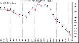 Milwaukee Weather Heat Index (Last 24 Hours)