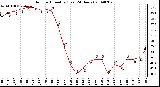 Milwaukee Weather Outdoor Humidity (Last 24 Hours)