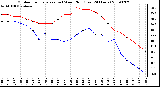 Milwaukee Weather Outdoor Temperature (vs) Wind Chill (Last 24 Hours)