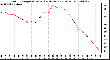 Milwaukee Weather Outdoor Temperature (vs) Heat Index (Last 24 Hours)