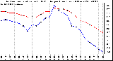 Milwaukee Weather Outdoor Temperature (vs) THSW Index per Hour (Last 24 Hours)