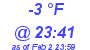 Milwaukee Weather Wind Chill Low Today
