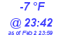 Milwaukee Weather Dewpoint High Low Today