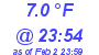 Milwaukee Weather Temperature Low Today