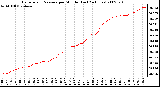 Milwaukee Weather Barometric Pressure per Minute (Last 24 Hours)