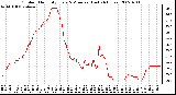 Milwaukee Weather Outdoor Humidity Every 5 Minutes (Last 24 Hours)