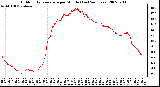 Milwaukee Weather Outdoor Temperature per Minute (Last 24 Hours)