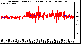 Milwaukee Weather Normalized and Average Wind Direction (Last 24 Hours)