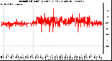 Milwaukee Weather Normalized Wind Direction (Last 24 Hours)