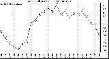 Milwaukee Weather Wind Chill (Last 24 Hours)