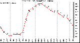 Milwaukee Weather Heat Index (Last 24 Hours)