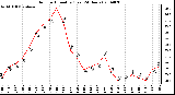 Milwaukee Weather Outdoor Humidity (Last 24 Hours)