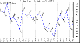 Milwaukee Weather Outdoor Humidity Daily Low