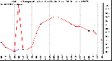 Milwaukee Weather Outdoor Temperature (vs) Heat Index (Last 24 Hours)