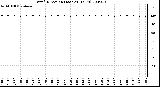 Milwaukee Weather Wind Direction (Last 24 Hours)