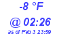 Milwaukee Weather Dewpoint High Low Today