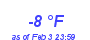 Milwaukee Weather Dewpoint High Low Month