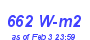 Milwaukee Weather Solar Radiation High Year