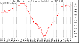 Milwaukee Weather Outdoor Humidity Every 5 Minutes (Last 24 Hours)