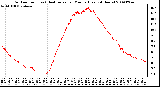 Milwaukee Weather Outdoor Temp (vs) Heat Index per Minute (Last 24 Hours)