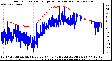 Milwaukee Weather Outdoor Temp (vs) Wind Chill per Minute (Last 24 Hours)