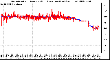 Milwaukee Weather Normalized and Average Wind Direction (Last 24 Hours)