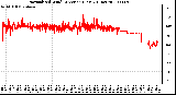 Milwaukee Weather Normalized Wind Direction (Last 24 Hours)