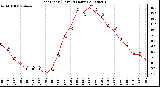 Milwaukee Weather Heat Index (Last 24 Hours)