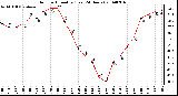 Milwaukee Weather Outdoor Humidity (Last 24 Hours)