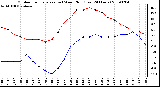 Milwaukee Weather Outdoor Temperature (vs) Wind Chill (Last 24 Hours)