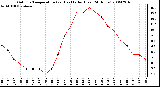 Milwaukee Weather Outdoor Temperature (vs) Heat Index (Last 24 Hours)